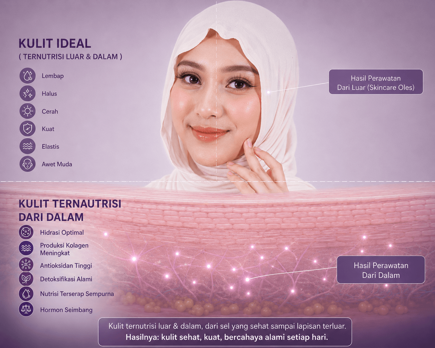 Before-After hasil penggunaan